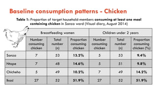Animal-source foods and maternal and child nutrition in resource-limiting settings