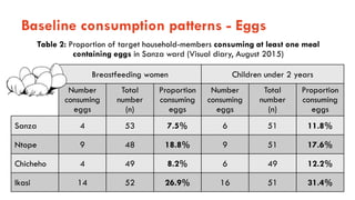 Animal-source foods and maternal and child nutrition in resource-limiting settings