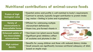 Animal-source foods and maternal and child nutrition in resource-limiting settings