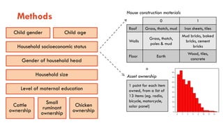 Animal-source foods and maternal and child nutrition in resource-limiting settings
