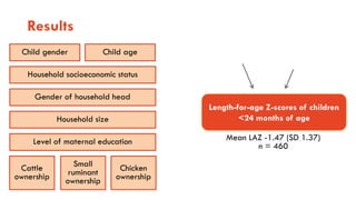 Animal-source foods and maternal and child nutrition in resource-limiting settings