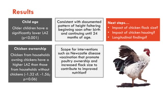 Animal-source foods and maternal and child nutrition in resource-limiting settings