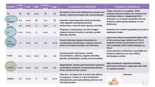 Animal-source foods and maternal and child nutrition in resource-limiting settings