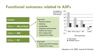Animal-source foods and maternal and child nutrition in resource-limiting settings