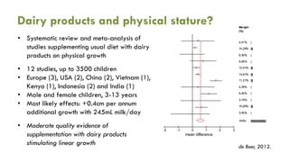 Animal-source foods and maternal and child nutrition in resource-limiting settings