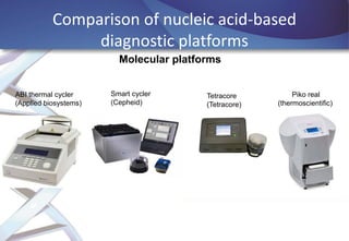 Comparison of nucleic acid-based
diagnostic platforms
Molecular platforms
ABI thermal cycler
(Applied biosystems)

Smart cycler
(Cepheid)

Tetracore
(Tetracore)

Piko real
(thermoscientific)

 