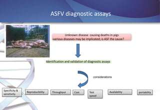 African Swine Fever (ASF) virus genomics and diagnostics