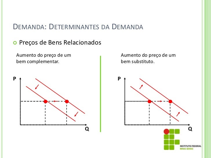 As forças de oferta e demanda dos mercados (técnico) As forças de oferta e demanda dos mercados (técnico)