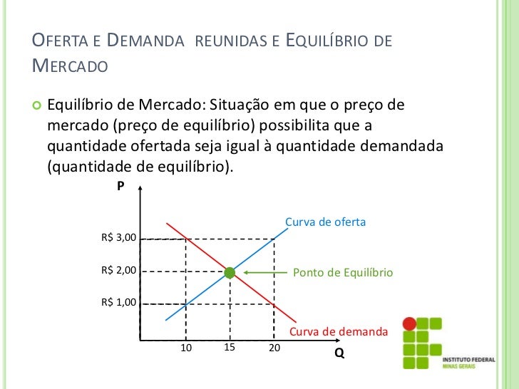 As forças de oferta e demanda dos mercados (técnico)