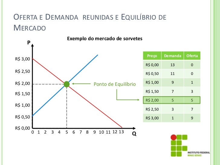 Diagrama Oferta E Demanda