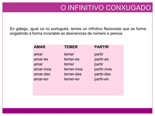 O INFINITIVO CONXUGADO
En galego, igual ca no portugués, temos un infinitivo flexionado que se forma
engadindo á forma invariable as desinencias de número e persoa.
AMAR TEMER PARTIR
amar
amar-es
amar
amar-mos
amar-des
amar-en
temer
temer-es
temer
temer-mos
temer-des
temer-en
partir
partir-es
partir
partir-mos
partir-des
partir-en
 
