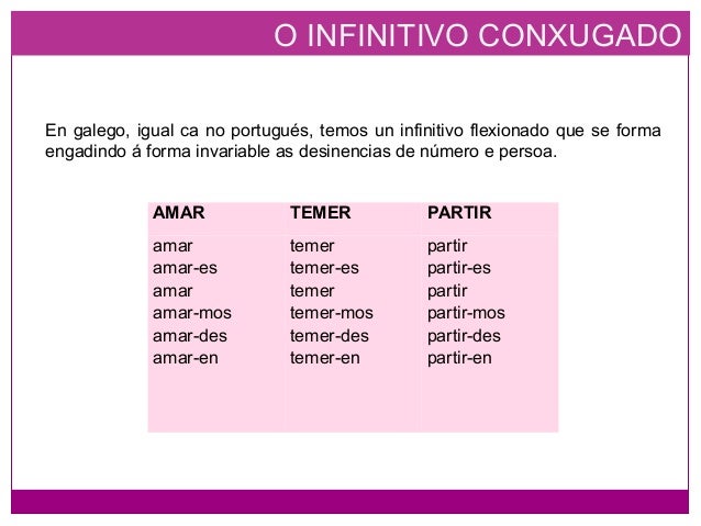 As formas nominais do verbo