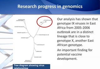 Epidemiology of African Swine Fever: A prerequisite to control