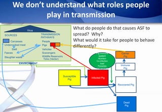 Epidemiology of African Swine Fever: A prerequisite to control
