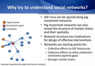 Epidemiology of African Swine Fever: A prerequisite to control