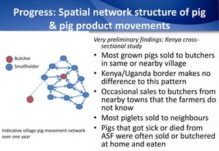Epidemiology of African Swine Fever: A prerequisite to control