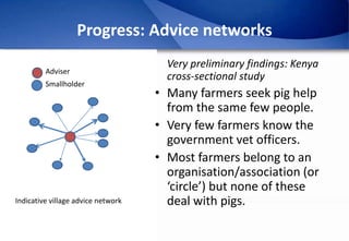 Epidemiology of African Swine Fever: A prerequisite to control