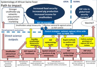 Epidemiology of African Swine Fever: A prerequisite to control