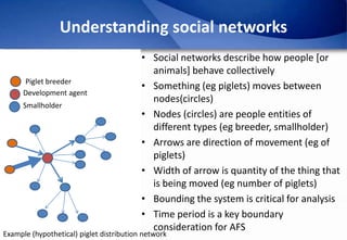 Epidemiology of African Swine Fever: A prerequisite to control