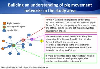 Epidemiology of African Swine Fever: A prerequisite to control