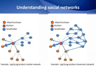 Epidemiology of African Swine Fever: A prerequisite to control