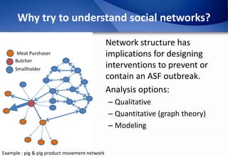 Epidemiology of African Swine Fever: A prerequisite to control