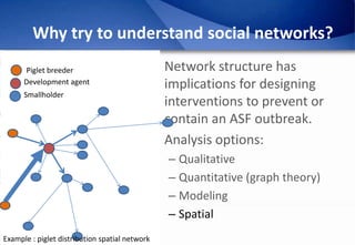 Epidemiology of African Swine Fever: A prerequisite to control
