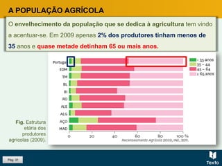 Pág. 31
A POPULAÇÃO AGRÍCOLA
Fig. Estrutura
etária dos
produtores
agrícolas (2009).
O envelhecimento da população que se dedica à agricultura tem vindo
a acentuar-se. Em 2009 apenas 2% dos produtores tinham menos de
35 anos e quase metade detinham 65 ou mais anos.
 