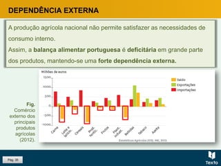 Pág. 35
DEPENDÊNCIA EXTERNA
A produção agrícola nacional não permite satisfazer as necessidades de
consumo interno.
Assim, a balança alimentar portuguesa é deficitária em grande parte
dos produtos, mantendo-se uma forte dependência externa.
Fig.
Comércio
externo dos
principais
produtos
agrícolas
(2012).
 