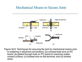 Figure 32.8 Techniques for securing the joint by mechanical means prior
to soldering in electrical connections: (a) crimped lead wire on PC
board; (b) plated through-hole on PC board to maximize solder
contact surface; (c) hooked wire on flat terminal; and (d) twisted
wires.
Mechanical Means to Secure Joint
 