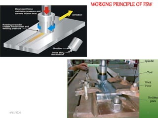 WORKING PRINCIPLE OF FSW
4/17/2020 3Dr.Abhishek Sharma
 