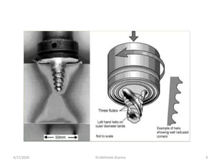 4/17/2020 9Dr.Abhishek Sharma
 