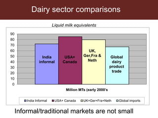 Scaling up animal source food production to sustainably meet growing demand in developing countries 