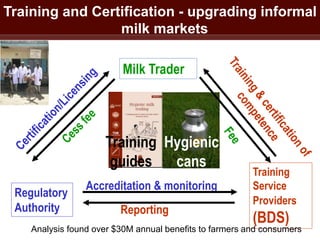 Scaling up animal source food production to sustainably meet growing demand in developing countries 