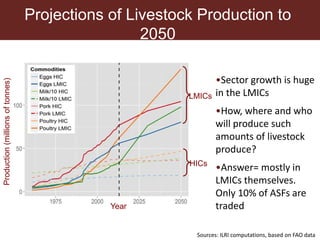 Scaling up animal source food production to sustainably meet growing demand in developing countries 
