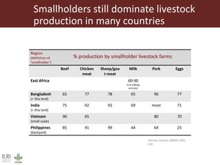 Scaling up animal source food production to sustainably meet growing demand in developing countries 