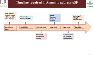 African swine fever: A most important transboundary animal disease of pigs of recent times in India and lessons learnt for addressing other exotic transboundary animal diseases