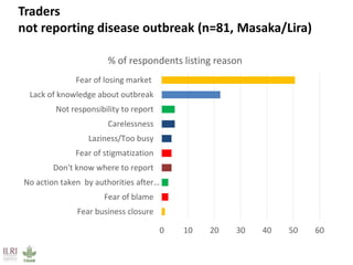 African swine fever prevention and control research in Uganda (2011-2018)