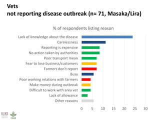 African swine fever prevention and control research in Uganda (2011-2018)