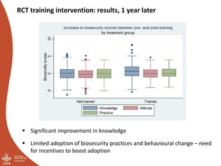African swine fever prevention and control research in Uganda (2011-2018)