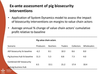 African swine fever prevention and control research in Uganda (2011-2018)