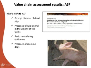 African swine fever prevention and control research in Uganda (2011-2018)