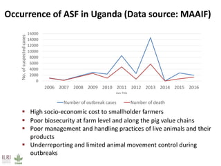 African swine fever prevention and control research in Uganda (2011-2018)