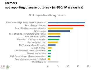 African swine fever prevention and control research in Uganda (2011-2018)