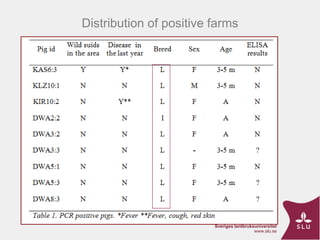 ASF Uganda-project progress update and implications thereof