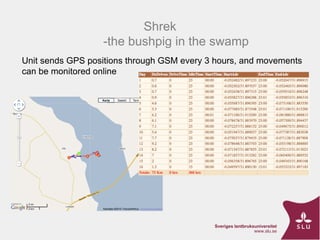 ASF Uganda-project progress update and implications thereof