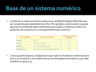 Base de un sistema numérico,[object Object],La base de un sistema numérico radica en la cantidad de dígitos diferentes que son necesarios para representar las cifras. Por ejemplo, a continuación se puede apreciar la cantidad de dígitos diferentes que emplea un sistema numérico en particular, de acuerdo con su correspondiente base numérica:,[object Object], Como se podrá observar, el dígito de mayor valor en el sistema numérico binario es el 1, en el octal el 7, en el decimal el 9 y en el hexadecimal la letra F, cuyo valor numérico es igual a 15.,[object Object]