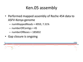 ASFV genome sequencing