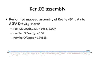 ASFV genome sequencing