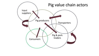 African swine fever epidemiology and control in smallholder pig systems: The value of One Health
